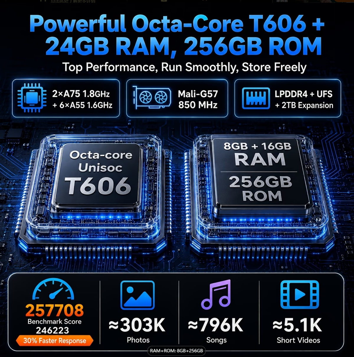 Android 16 Tablet, Unisoc Octa-Core High-Performance CPU, 24 (8+16) GB RAM, 256GB ROM(2 TB Expand), 8MP + 5MP Dual Cameras, Long Battery Life, Face Unlock, Widevine L1, Wireless 5.0, Smart Lens, 2-in-1 Gaming Tablet Set Stylus (without Electricity)
